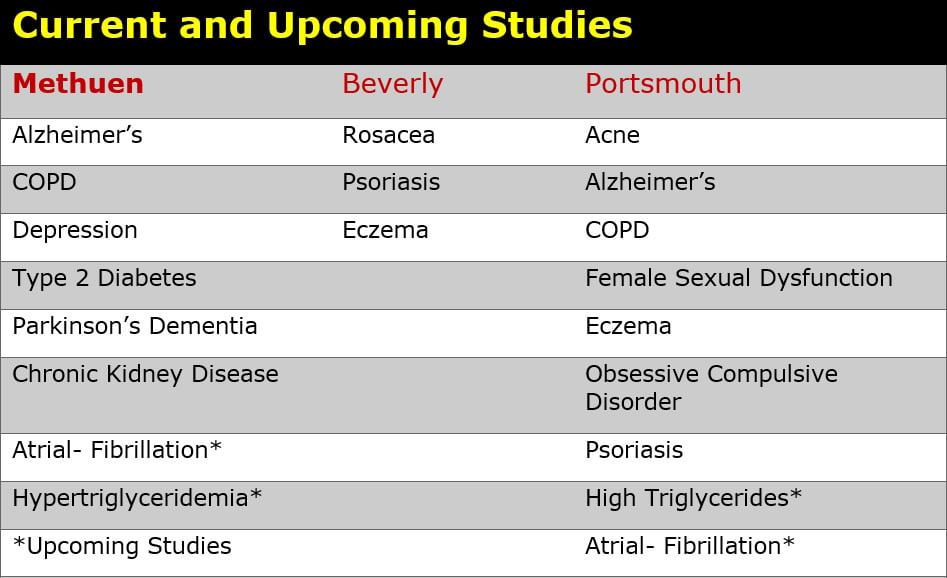 Current Upcoming Studies Alzheimers COPD Depression Type 2 Diabetes Parkinson's Dementia Chronic Kidney Disease Atrial Fibrillation rosacea psoriasis eczema
