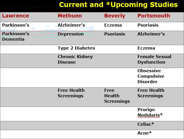 Current and Upcoming Studies