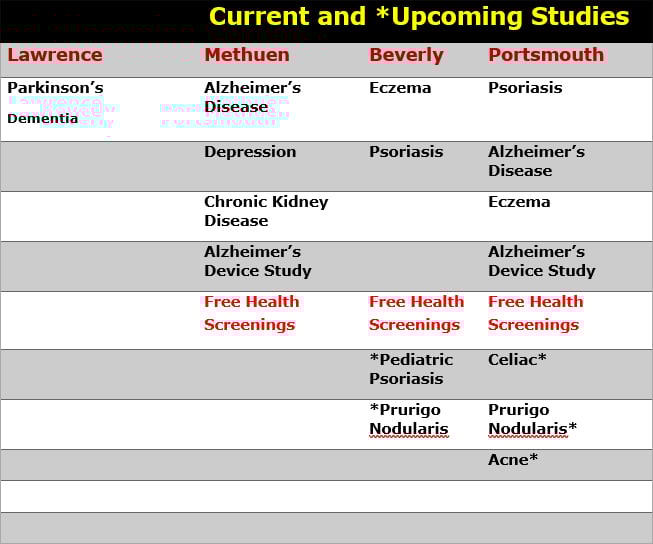 Current and Upcoming Studies